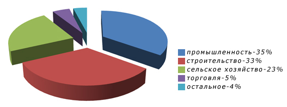 Структура загального обсягу міжнародних вантажних перевезень