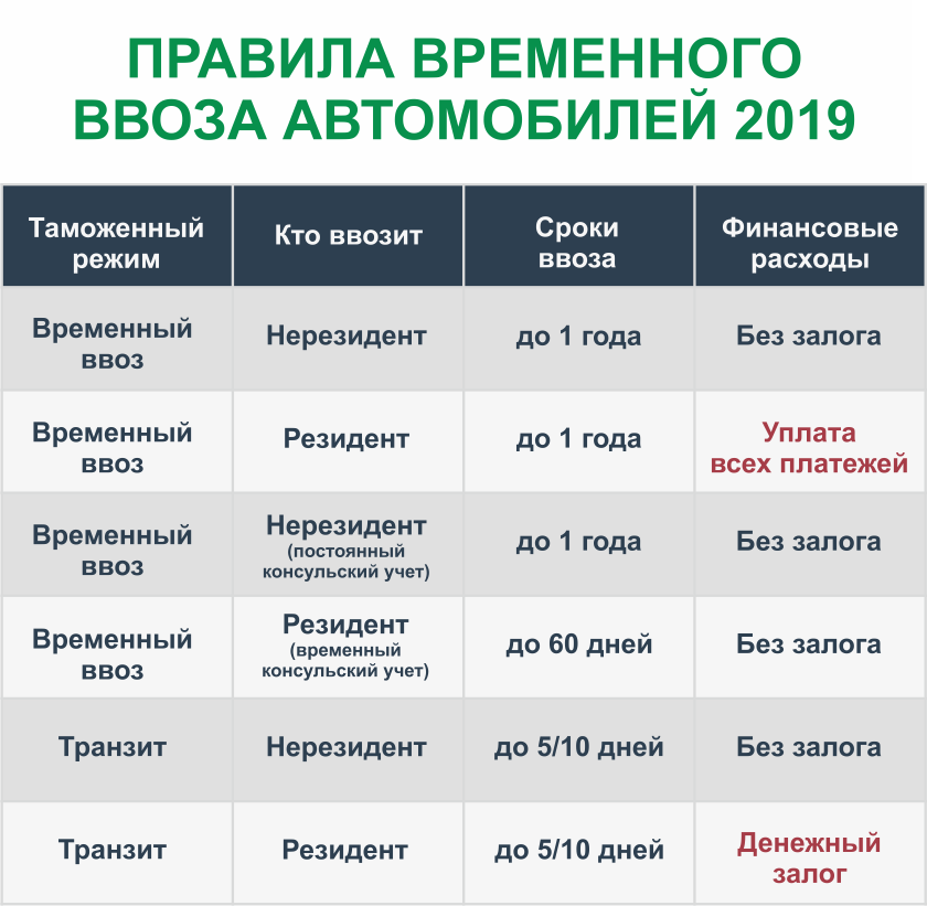 Терміни легалізації євроблях Правила ввоза авто в Украину 2019