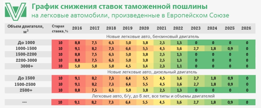 таможенная пошлина