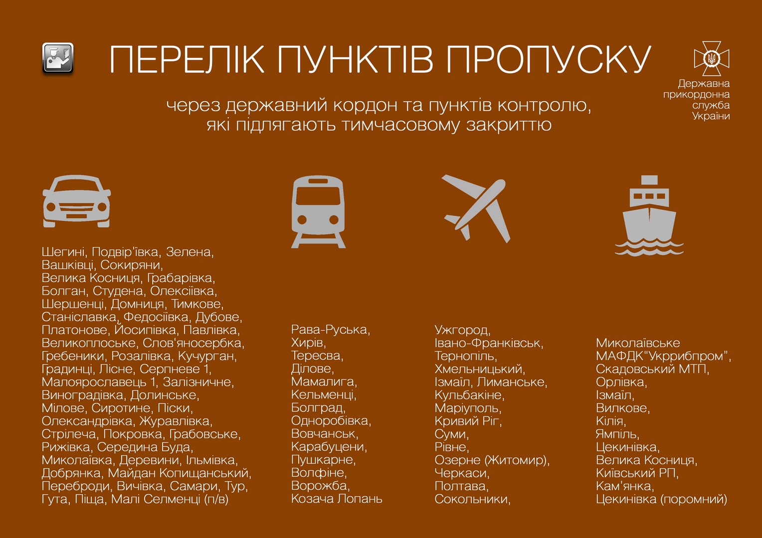 Тимчасово закриті прикордонні переходи